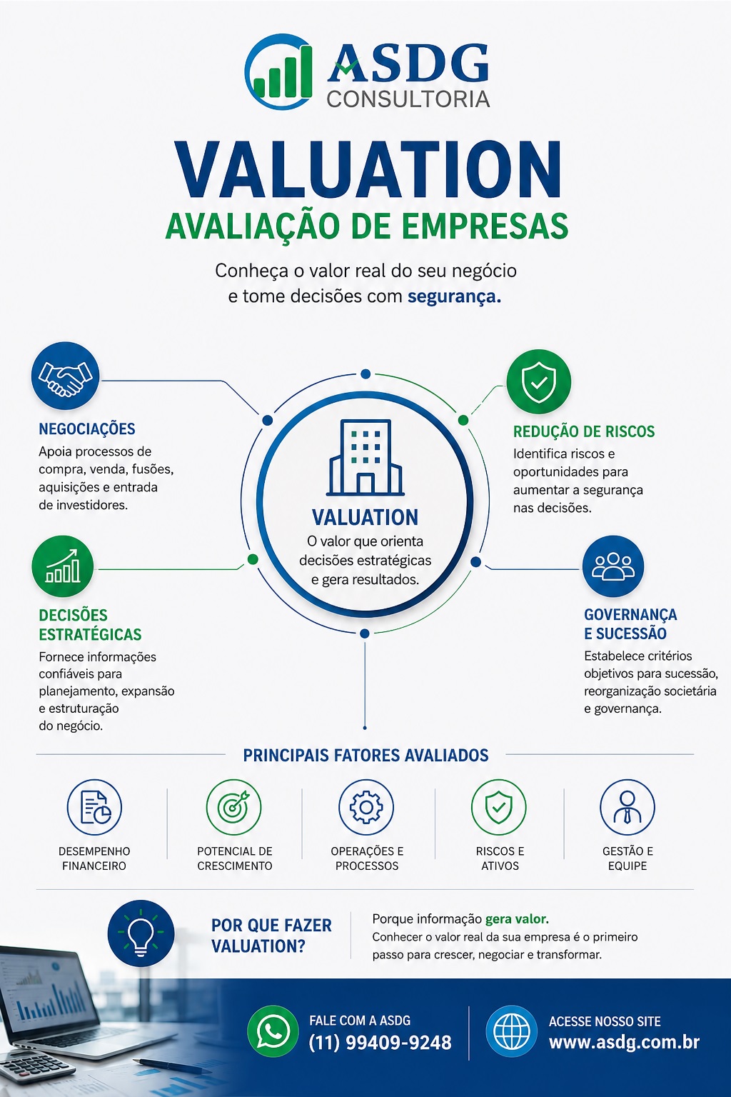 Infográfico corporativo sobre valuation e avaliação de empresas da ASDG Consultoria.
